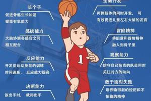 为什么篮球教练需要重视球员轮换的重要性:策略与实践